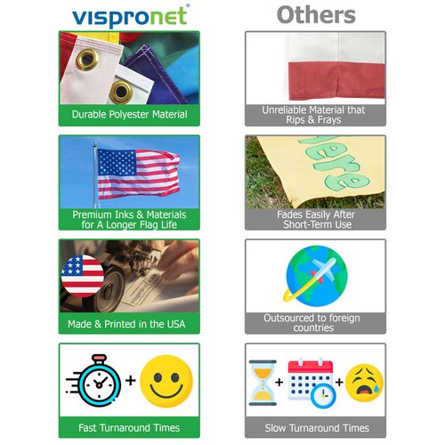 Our custom flags vs. other company's flags