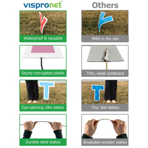 Our yard letters compared to others