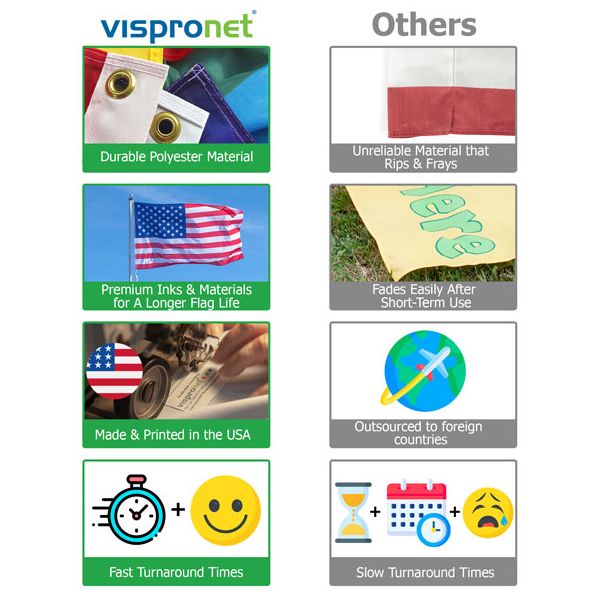 Comparison of our flags vs the competitors Quality comparison