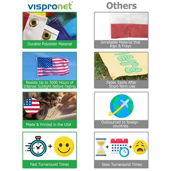 Our flags vs our competitors
