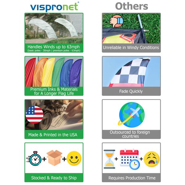 Comparison of our stock feather flags vs. other companies Comparison of our stock feather flags vs. other companies