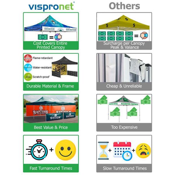 Comparison photo Comparison chart