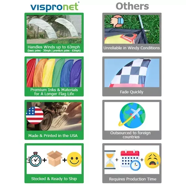 Competitors comparison chart