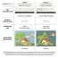 Wind ratings